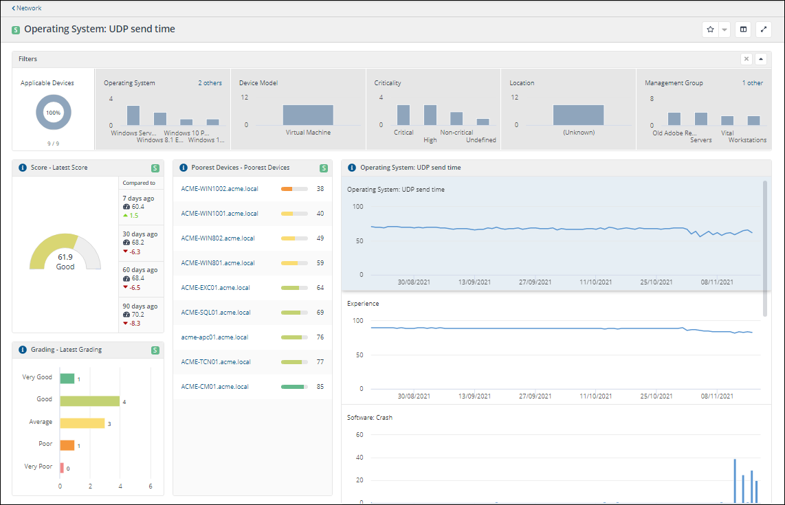 Investigating Network Performance