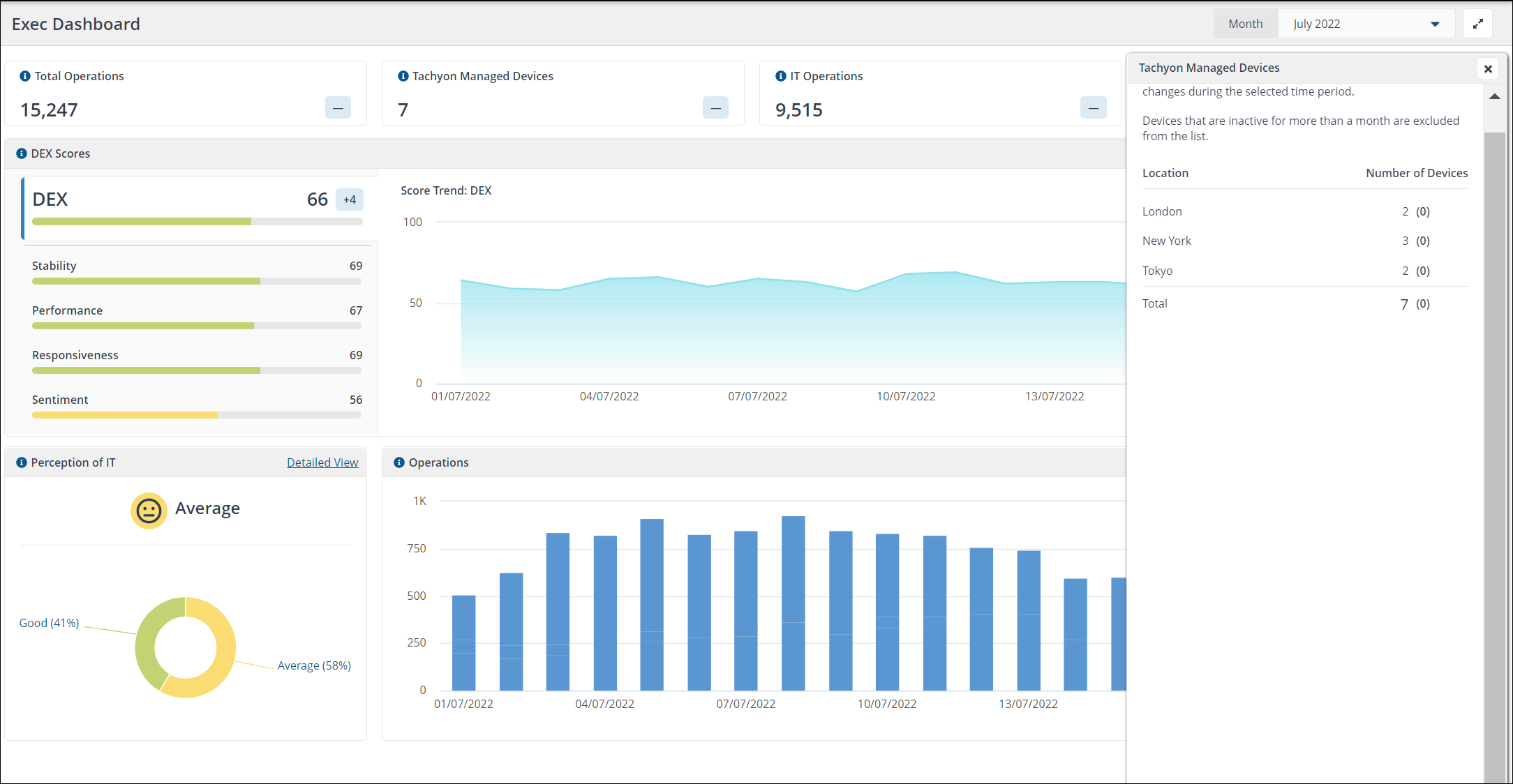 Assessing how 1E contributes to company DEX performance