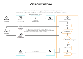 actions-workflow