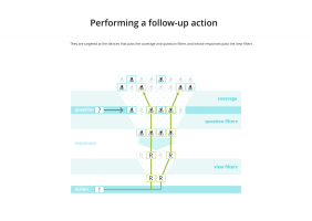 performing-a-follow-up-action