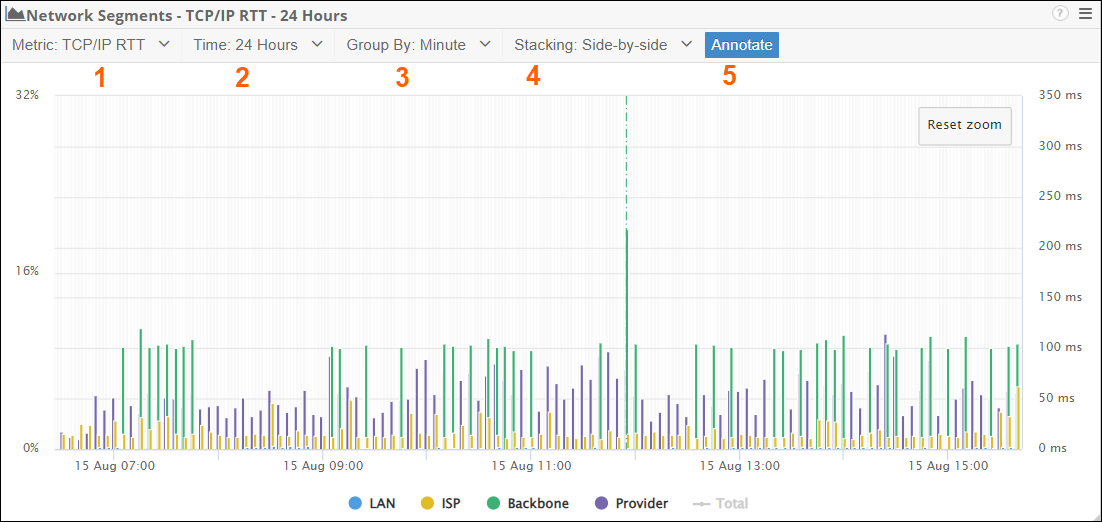 Network Segment Graph widget