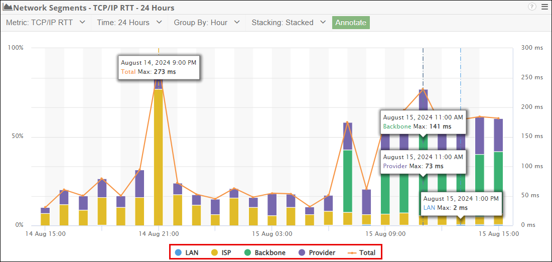 Network Segment Graph widget